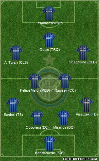 F.C. Internazionale Formation 2016