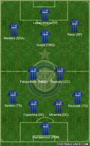 F.C. Internazionale Formation 2016