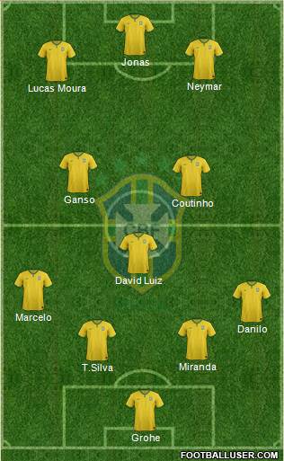 Brazil Formation 2016