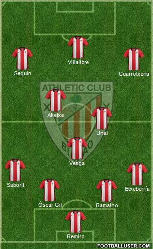 Bilbao Athletic Formation 2016