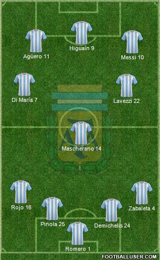 Argentina Formation 2016
