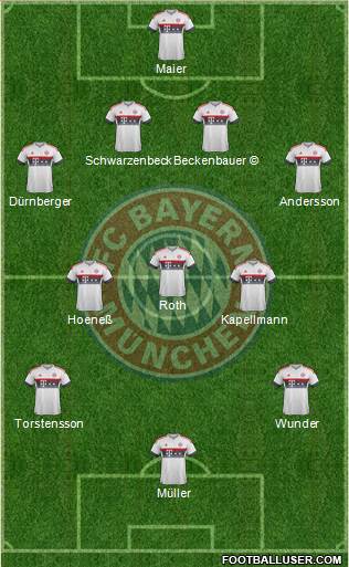 FC Bayern München Formation 2016