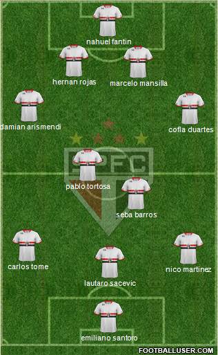 São Paulo FC Formation 2016
