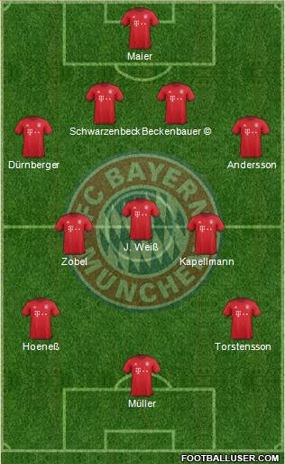FC Bayern München Formation 2016