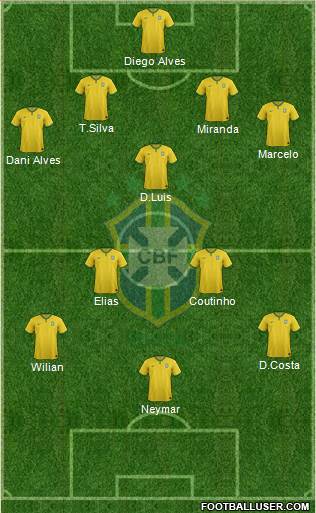 Brazil Formation 2016