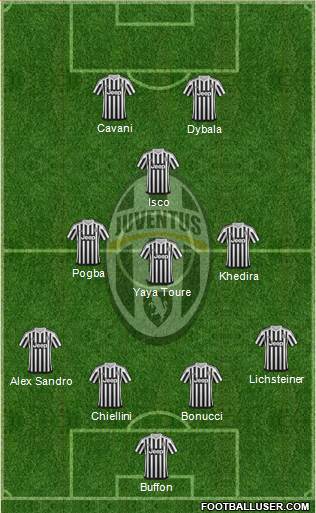 Juventus Formation 2016