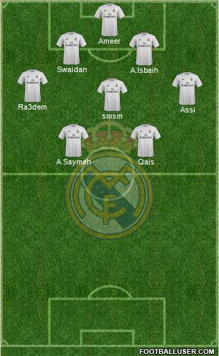 Real Madrid C.F. Formation 2016