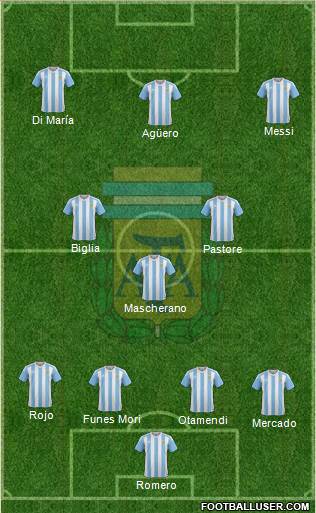 Argentina Formation 2016