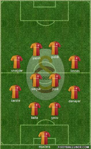 Galatasaray SK Formation 2016