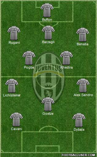 Juventus Formation 2016