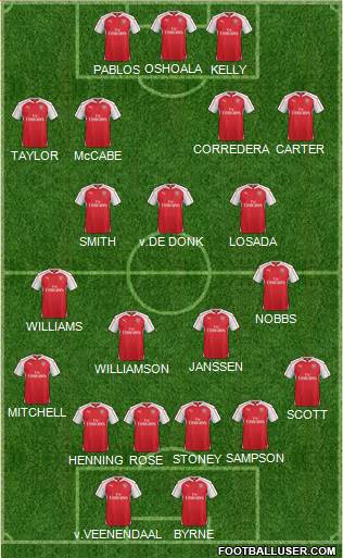 Arsenal Formation 2016