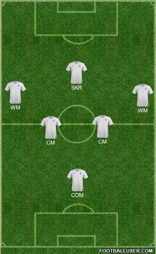 England Formation 2016