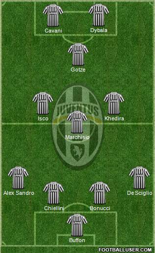 Juventus Formation 2016
