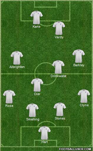 England Formation 2016