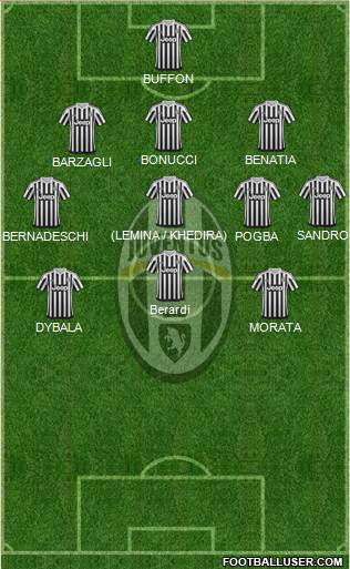 Juventus Formation 2016