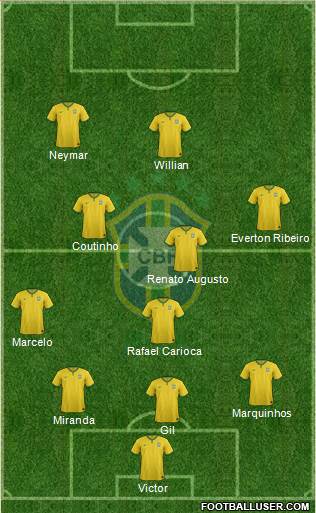 Brazil Formation 2016