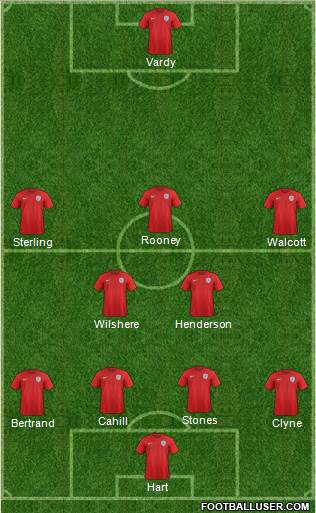 England Formation 2016
