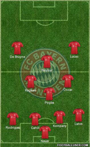 FC Bayern München Formation 2016