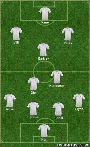 England Formation 2016