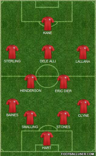 England Formation 2016
