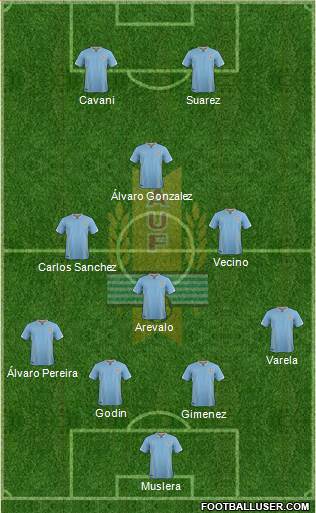 Uruguay Formation 2016
