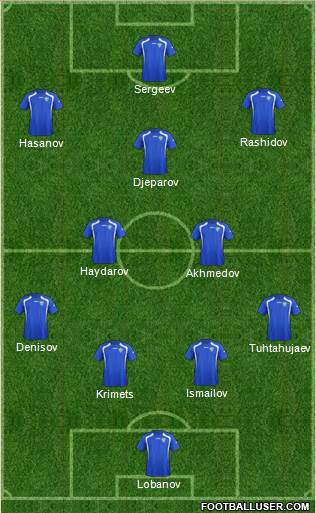 Uzbekistan Formation 2016