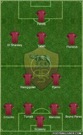 AS Roma Formation 2016