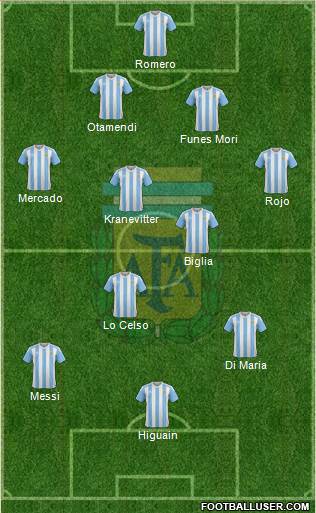 Argentina Formation 2016