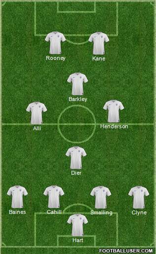 England Formation 2016