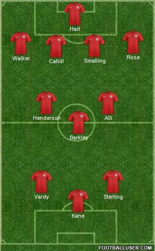 England Formation 2016