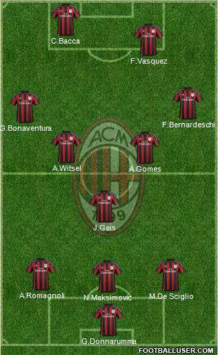 A.C. Milan Formation 2016