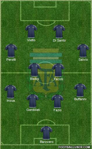 Argentina Formation 2016