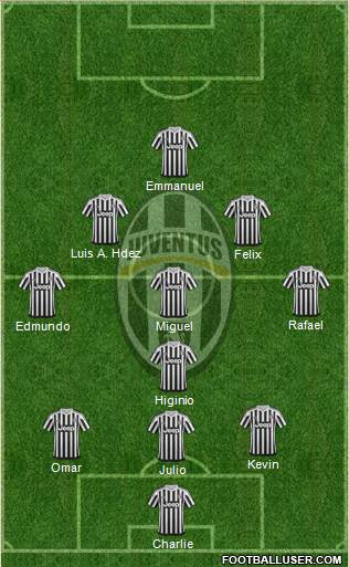 Juventus Formation 2016