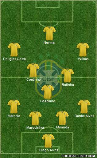 Brazil Formation 2016