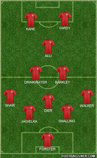 England Formation 2016
