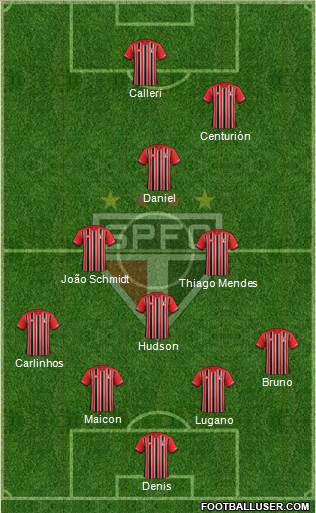São Paulo FC Formation 2016