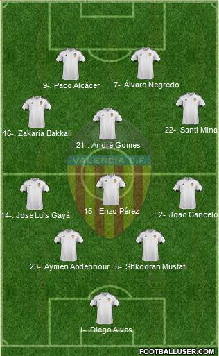 Valencia C.F., S.A.D. Formation 2016