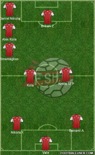 Albania Formation 2016