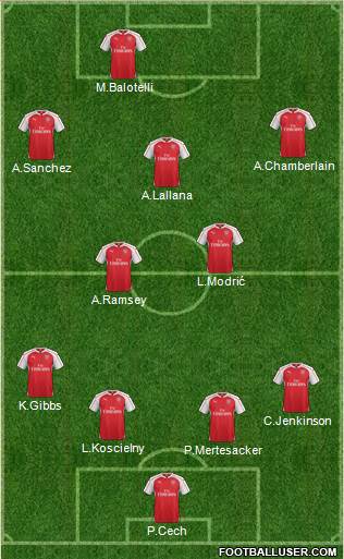 Arsenal Formation 2016