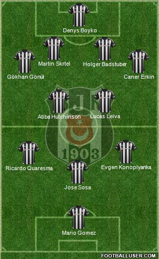 Besiktas JK Formation 2016