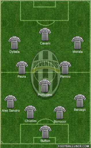 Juventus Formation 2016
