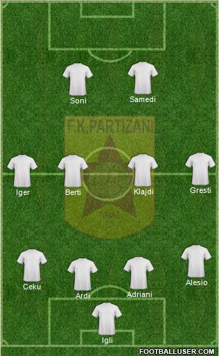 KF Partizani Tiranë Formation 2016