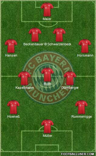 FC Bayern München Formation 2016