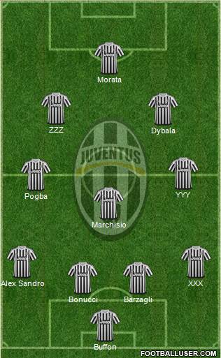Juventus Formation 2016