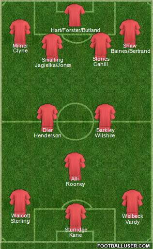 Manchester United Formation 2016