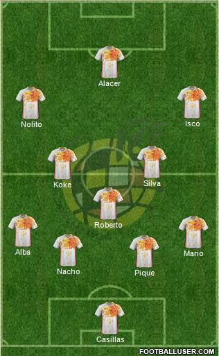Spain Formation 2016