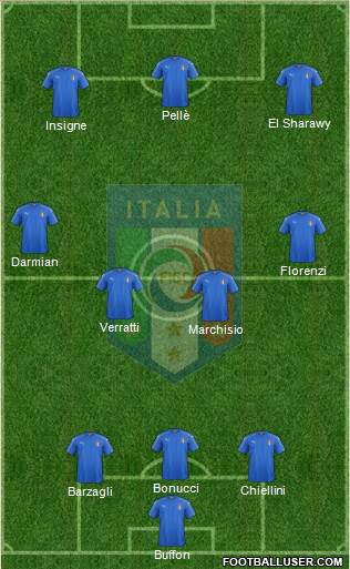 Italy Formation 2016
