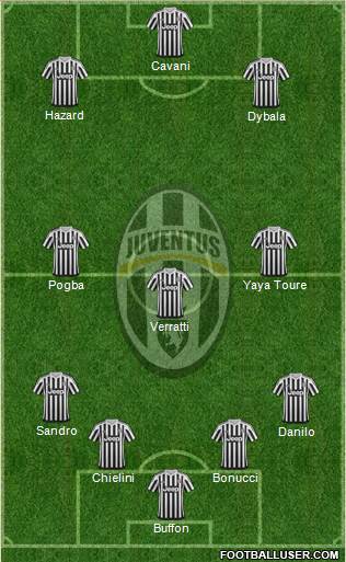 Juventus Formation 2016