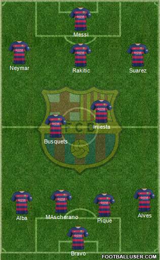 F.C. Barcelona Formation 2016