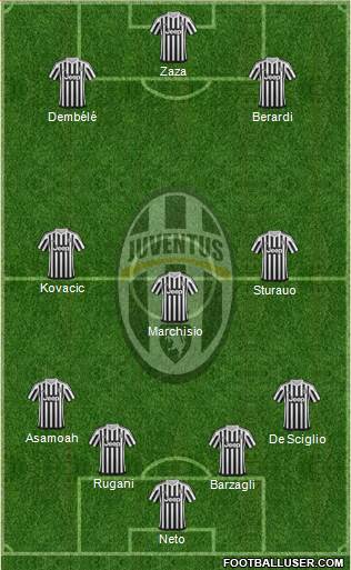 Juventus Formation 2016